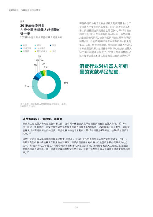 德勤咨詢2020科技、傳媒與電信行業(yè)預測 網(wǎng)絡(luò)技術(shù)開發(fā)與技術(shù)咨詢的融合與機遇