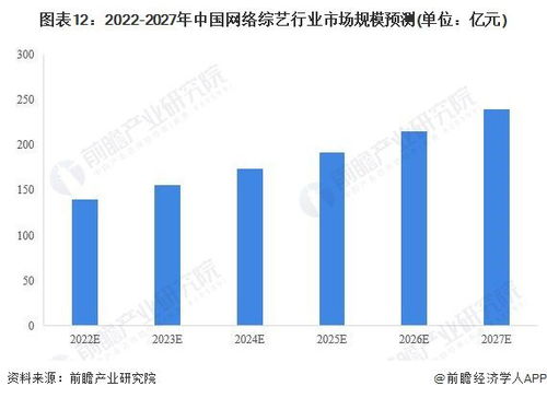 預見2022 中國網(wǎng)絡(luò)綜藝產(chǎn)業(yè)全景圖譜與未來趨勢