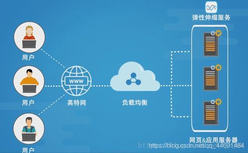 高性能負(fù)載均衡設(shè)計 架構(gòu)、策略與最佳實踐