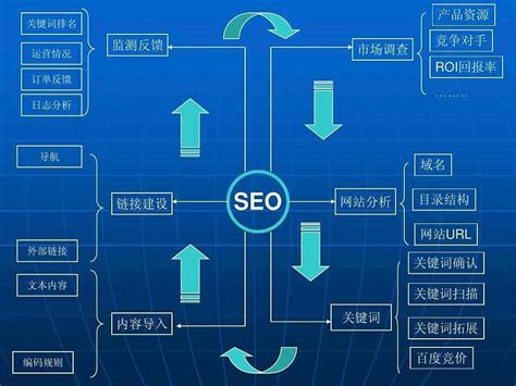 昆山建設(shè)企業(yè)網(wǎng)站大全與官網(wǎng)整理 網(wǎng)絡(luò)技術(shù)開(kāi)發(fā)與咨詢(xún)新指南