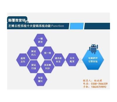 微控系統(tǒng)賦能電子商務 全聚仁在線咨詢的創(chuàng)新實踐